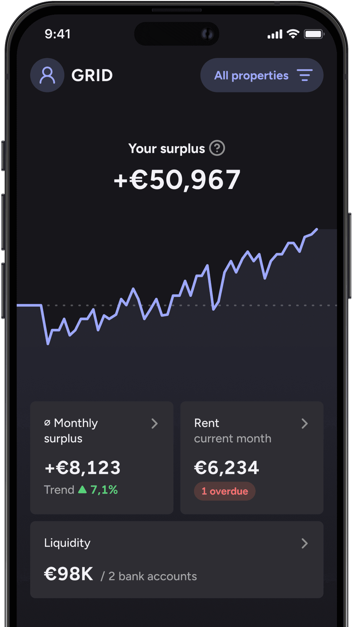 Screen in the app is showing the total earnings growth trend across all properties, along with detailed monthly information on rent payments, income and expenses.